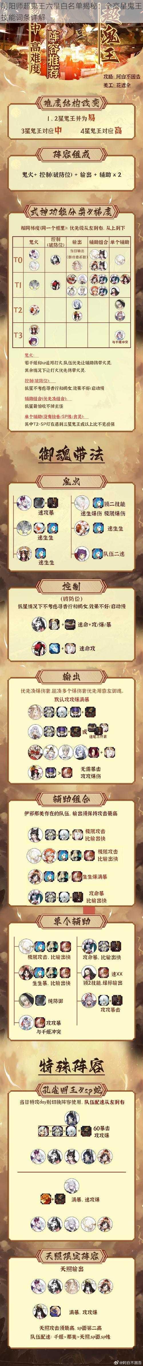 阴阳师超鬼王六星白名单揭秘：全高星鬼王技能词条详解