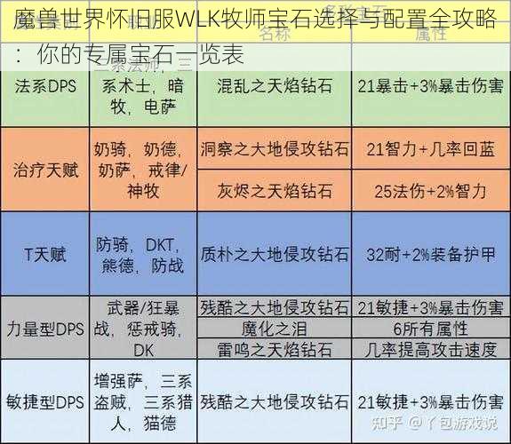 魔兽世界怀旧服WLK牧师宝石选择与配置全攻略：你的专属宝石一览表