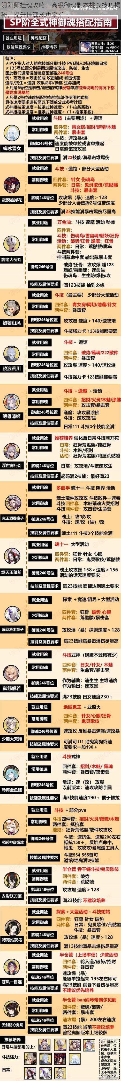 阴阳师挂魂攻略：高级御魂副本挑战技巧揭秘，提升挂魂成功率指南