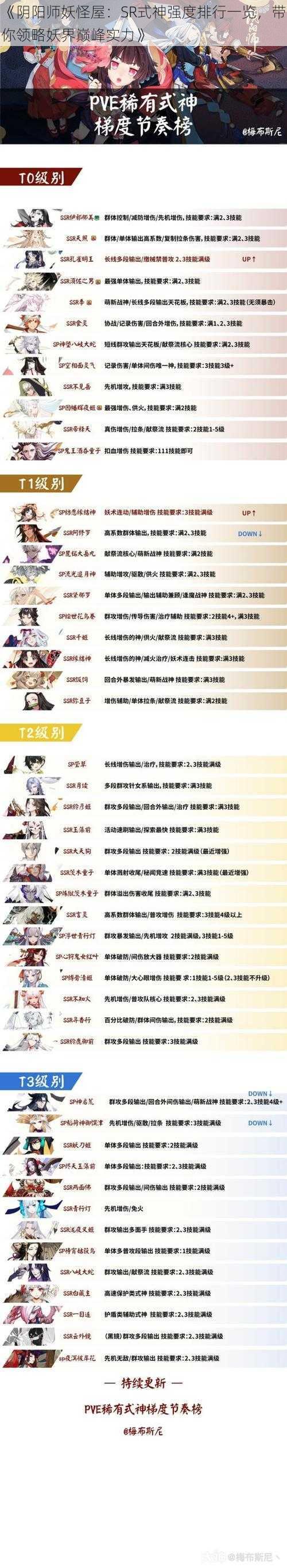 《阴阳师妖怪屋：SR式神强度排行一览，带你领略妖界巅峰实力》