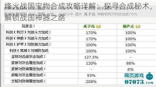 烽火战国宝物合成攻略详解：探寻合成秘术，解锁战国神器之路