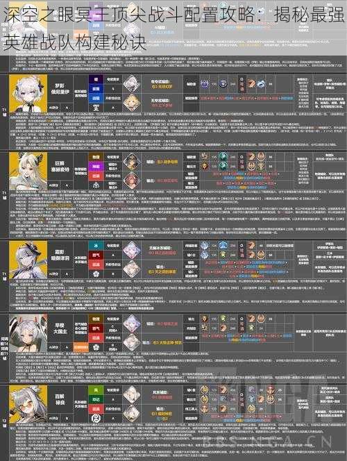 深空之眼冥王顶尖战斗配置攻略：揭秘最强英雄战队构建秘诀