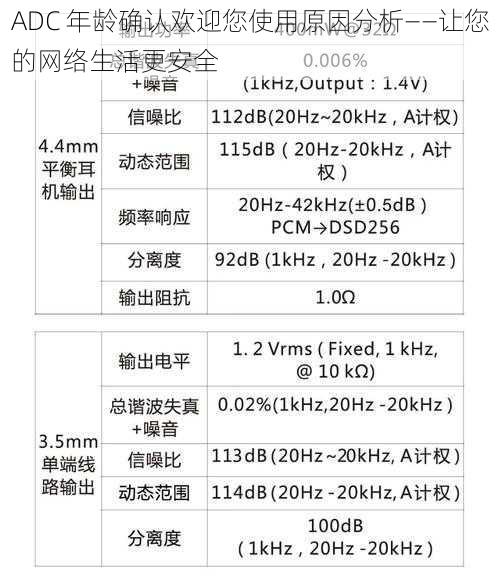 ADC 年龄确认欢迎您使用原因分析——让您的网络生活更安全