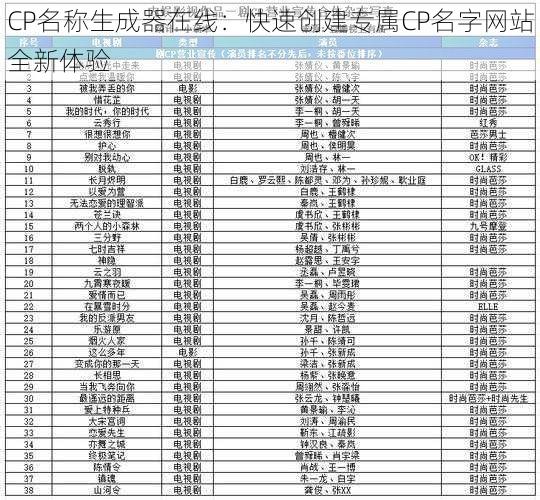 CP名称生成器在线：快速创建专属CP名字网站全新体验