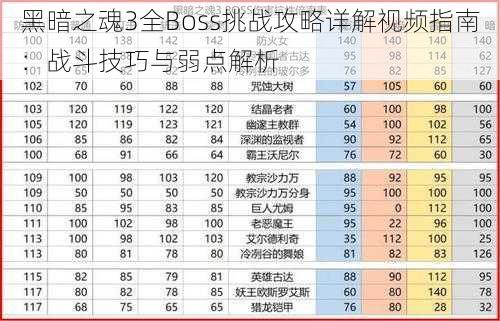 黑暗之魂3全Boss挑战攻略详解视频指南：战斗技巧与弱点解析