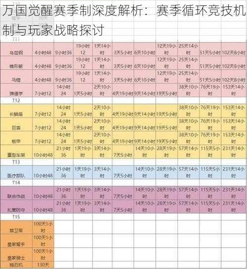 万国觉醒赛季制深度解析：赛季循环竞技机制与玩家战略探讨