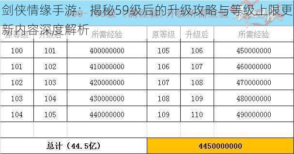 剑侠情缘手游：揭秘59级后的升级攻略与等级上限更新内容深度解析