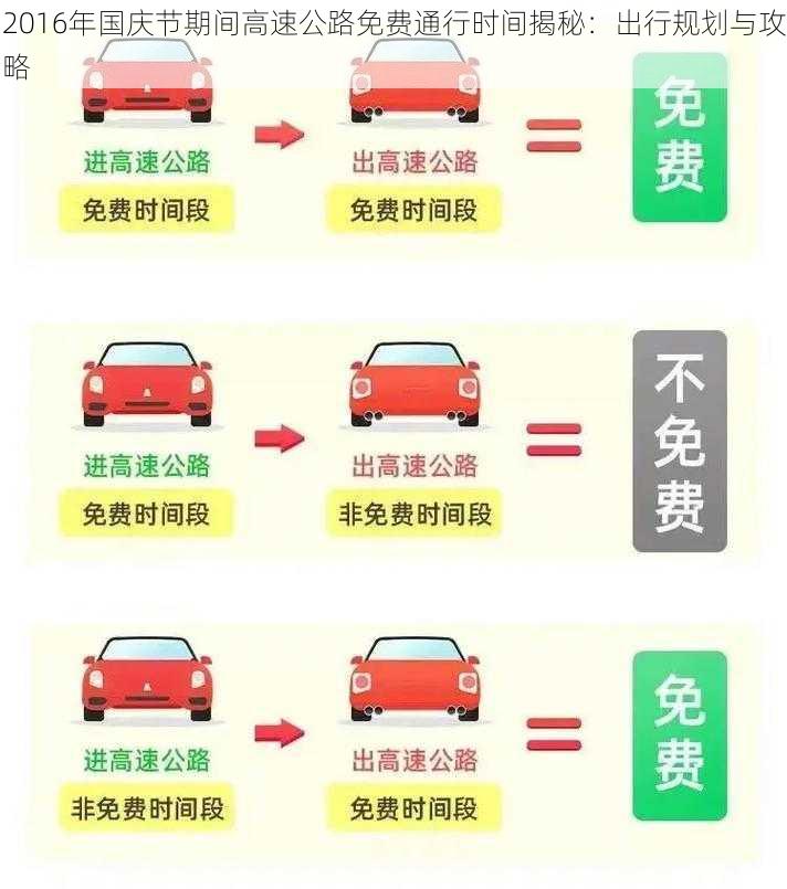 2016年国庆节期间高速公路免费通行时间揭秘：出行规划与攻略