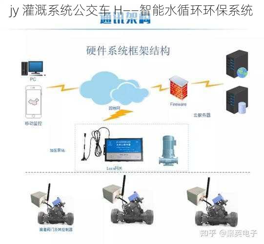 jy 灌溉系统公交车 H——智能水循环环保系统