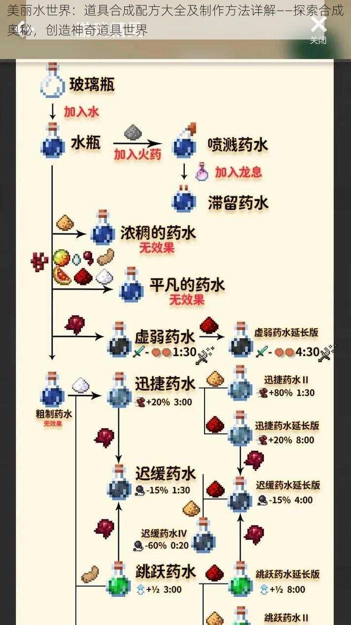 美丽水世界：道具合成配方大全及制作方法详解——探索合成奥秘，创造神奇道具世界