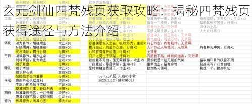 玄元剑仙四梵残页获取攻略：揭秘四梵残页获得途径与方法介绍