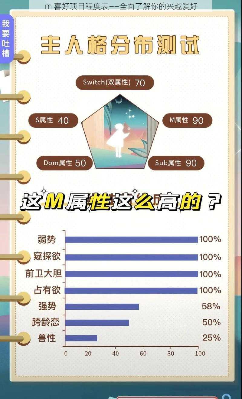 m 喜好项目程度表——全面了解你的兴趣爱好