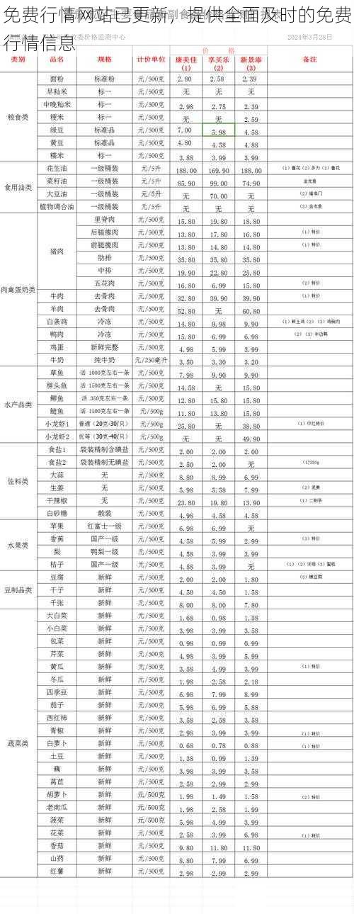 免费行情网站已更新，提供全面及时的免费行情信息