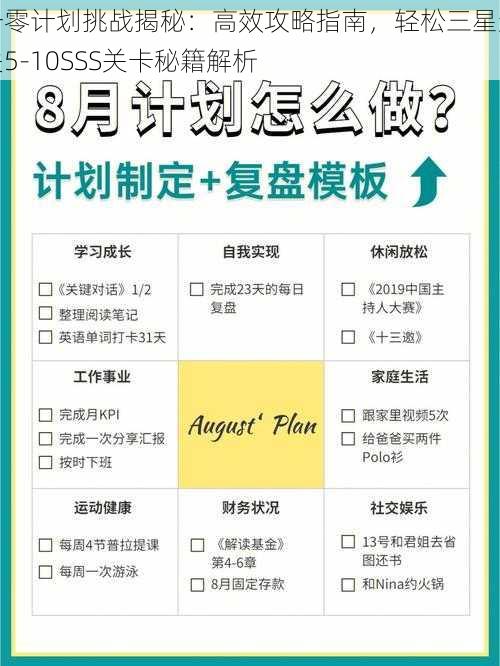 一零计划挑战揭秘：高效攻略指南，轻松三星通关5-10SSS关卡秘籍解析