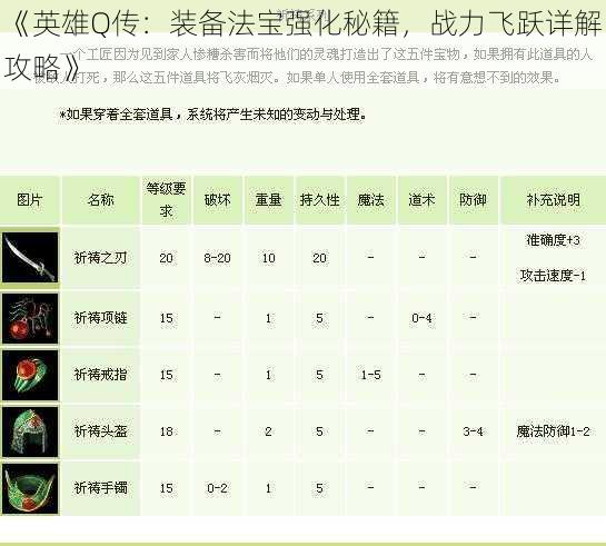 《英雄Q传：装备法宝强化秘籍，战力飞跃详解攻略》