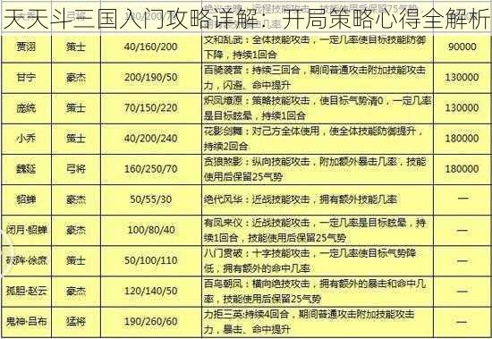 天天斗三国入门攻略详解：开局策略心得全解析