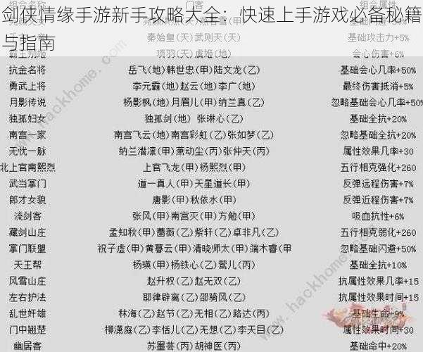 剑侠情缘手游新手攻略大全：快速上手游戏必备秘籍与指南