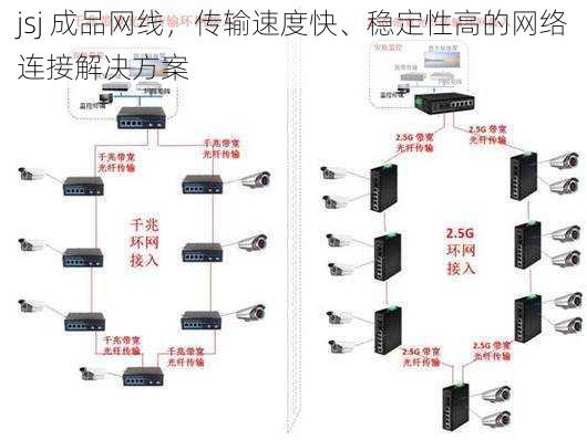 jsj 成品网线，传输速度快、稳定性高的网络连接解决方案