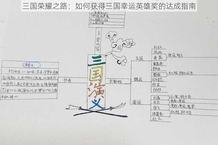 三国荣耀之路：如何获得三国幸运英雄奖的达成指南