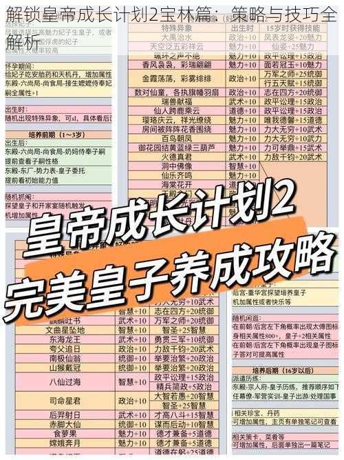 解锁皇帝成长计划2宝林篇：策略与技巧全解析