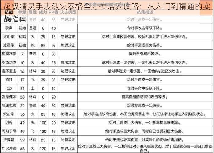 超级精灵手表烈火泰格全方位培养攻略：从入门到精通的实战指南