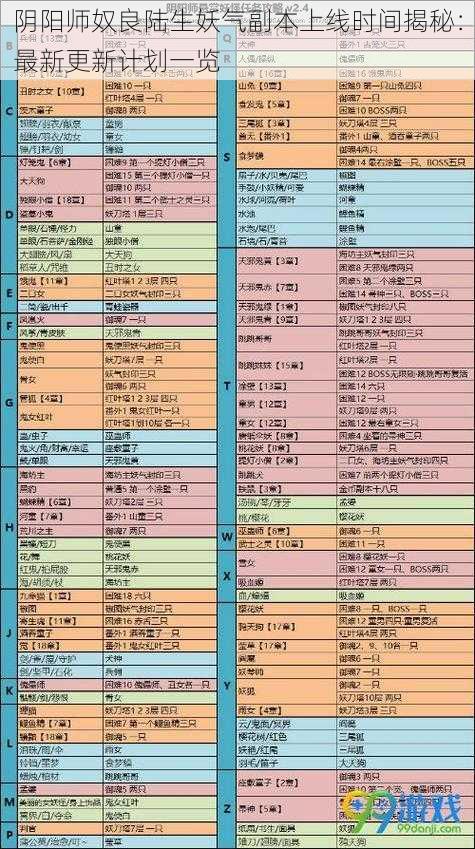 阴阳师奴良陆生妖气副本上线时间揭秘：最新更新计划一览