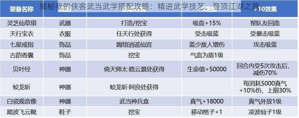 揭秘我的侠客武当武学搭配攻略：精进武学技艺，登顶江湖之路