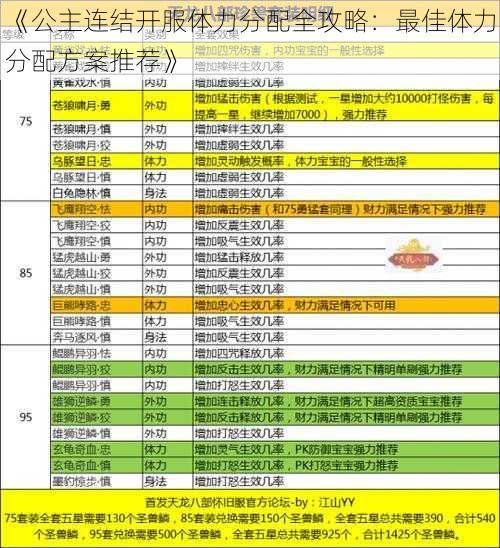 《公主连结开服体力分配全攻略：最佳体力分配方案推荐》