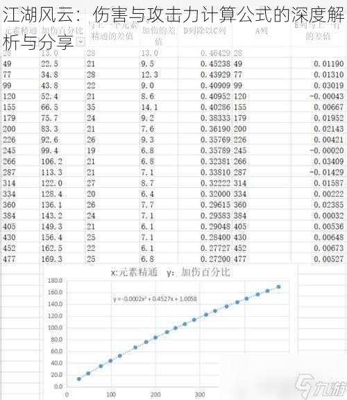 江湖风云：伤害与攻击力计算公式的深度解析与分享