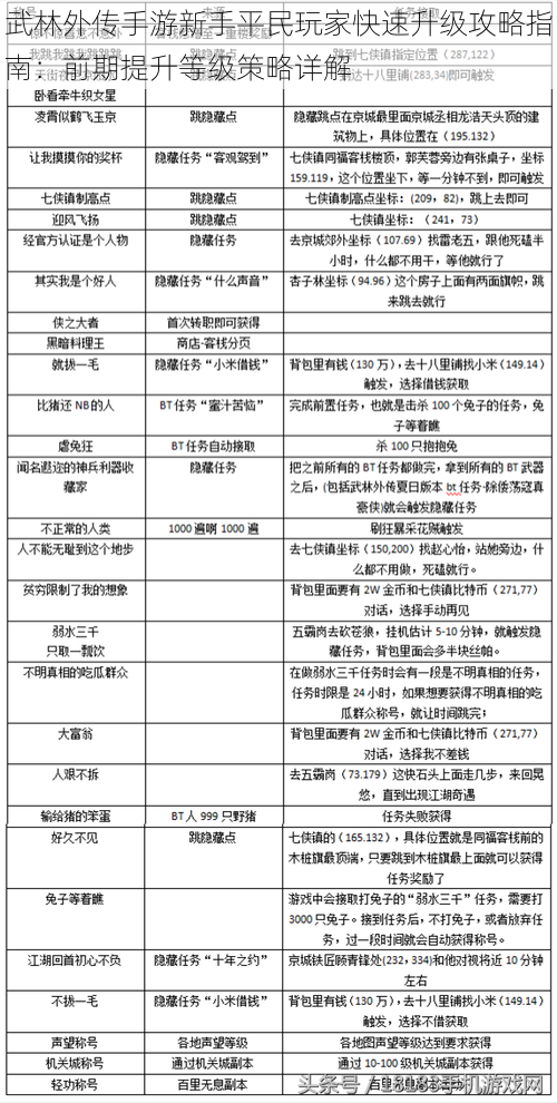 武林外传手游新手平民玩家快速升级攻略指南：前期提升等级策略详解