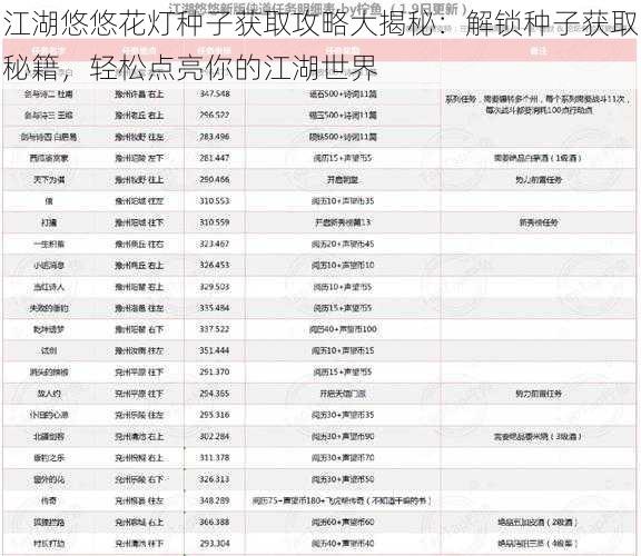 江湖悠悠花灯种子获取攻略大揭秘：解锁种子获取秘籍，轻松点亮你的江湖世界