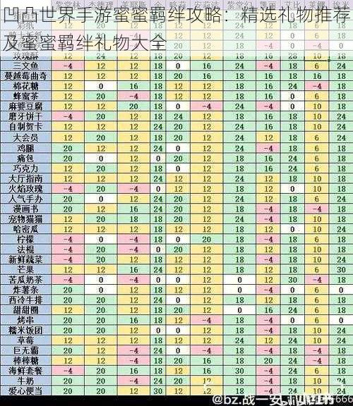 凹凸世界手游蜜蜜羁绊攻略：精选礼物推荐及蜜蜜羁绊礼物大全