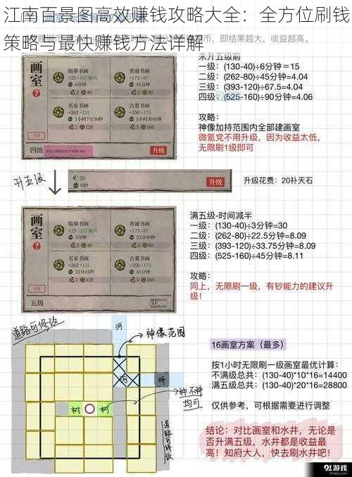 江南百景图高效赚钱攻略大全：全方位刷钱策略与最快赚钱方法详解