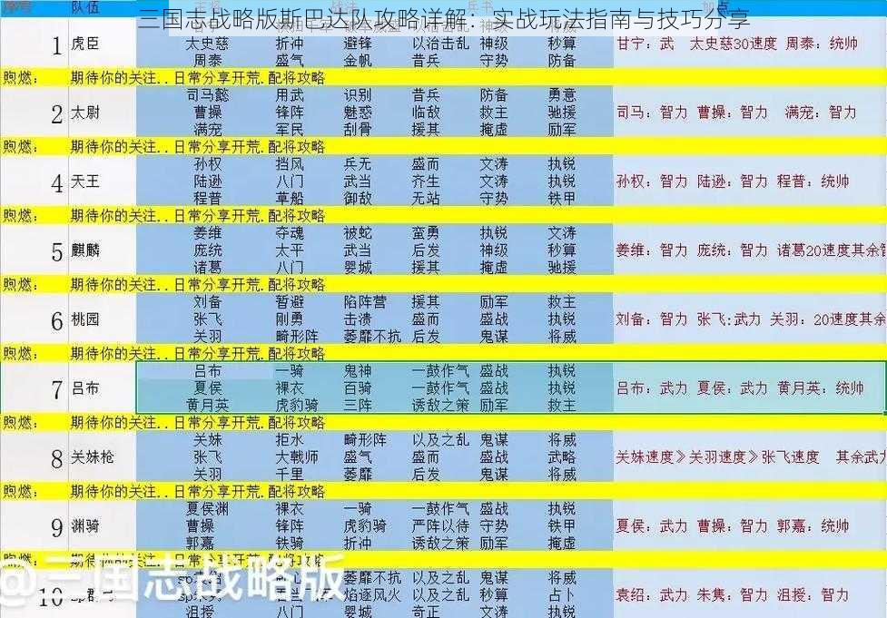 三国志战略版斯巴达队攻略详解：实战玩法指南与技巧分享