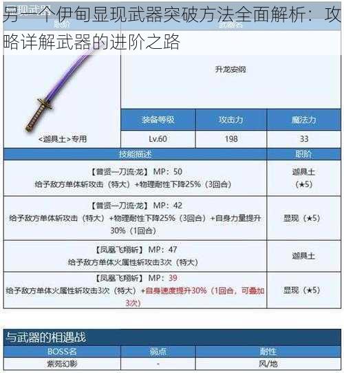 另一个伊甸显现武器突破方法全面解析：攻略详解武器的进阶之路