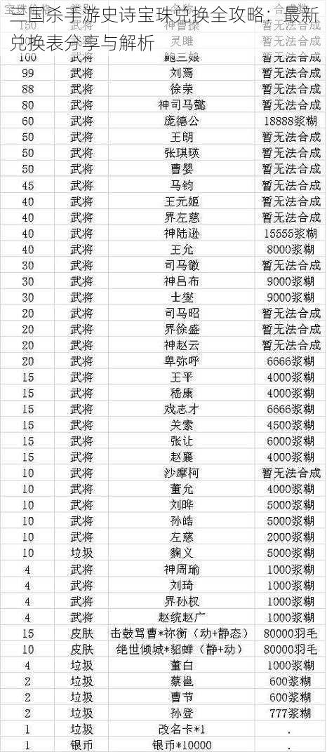 三国杀手游史诗宝珠兑换全攻略：最新兑换表分享与解析