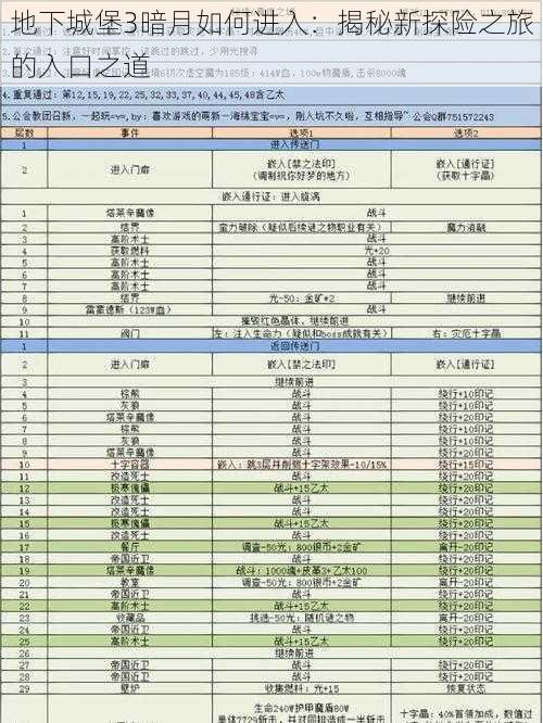 地下城堡3暗月如何进入：揭秘新探险之旅的入口之道