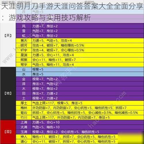 天涯明月刀手游天涯问答答案大全全面分享：游戏攻略与实用技巧解析