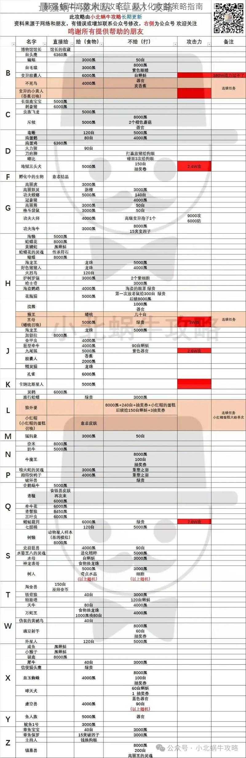 最强蜗牛高效刷图攻略：最大化收益策略指南