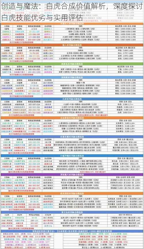 创造与魔法：白虎合成价值解析，深度探讨白虎技能优劣与实用评估