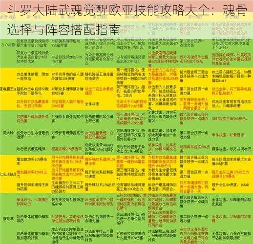 斗罗大陆武魂觉醒欧亚技能攻略大全：魂骨选择与阵容搭配指南