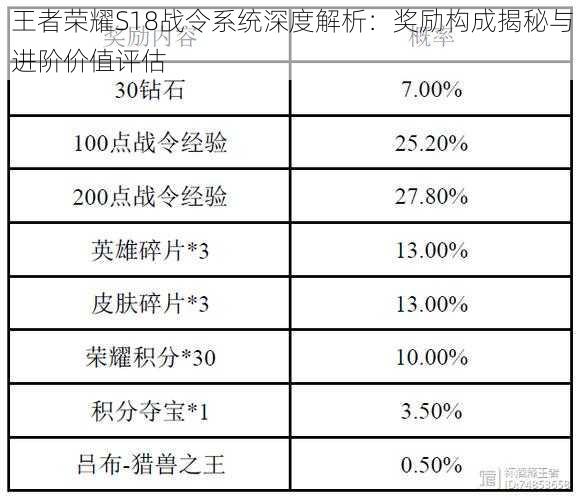 王者荣耀S18战令系统深度解析：奖励构成揭秘与进阶价值评估