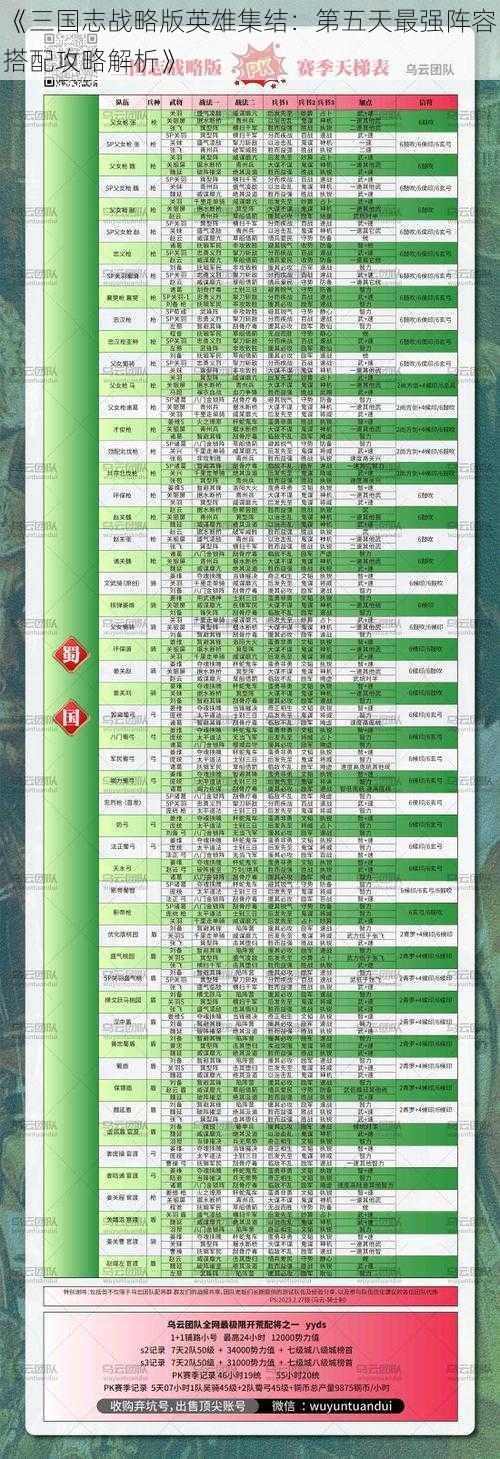 《三国志战略版英雄集结：第五天最强阵容搭配攻略解析》