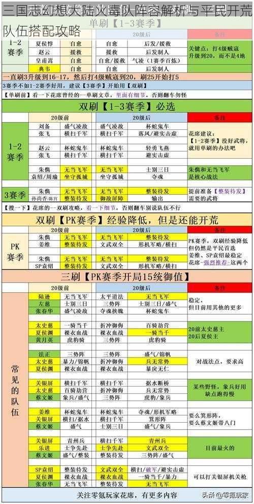 三国志幻想大陆火毒队阵容解析与平民开荒队伍搭配攻略