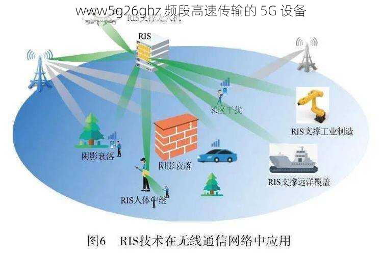 www5g26ghz 频段高速传输的 5G 设备