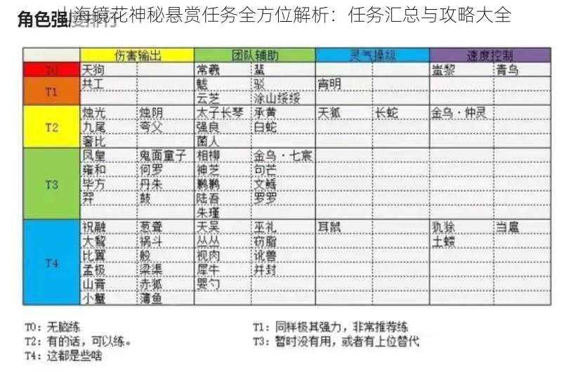 山海镜花神秘悬赏任务全方位解析：任务汇总与攻略大全