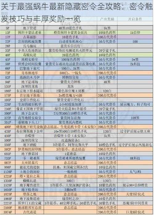 关于最强蜗牛最新隐藏密令全攻略：密令触发技巧与丰厚奖励一览