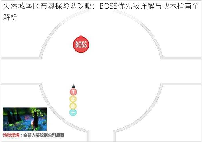 失落城堡冈布奥探险队攻略：BOSS优先级详解与战术指南全解析