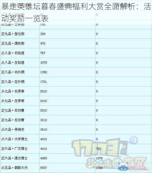 暴走英雄坛暮春盛典福利大赏全面解析：活动奖励一览表