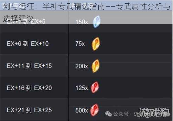 剑与远征：半神专武精选指南——专武属性分析与选择建议